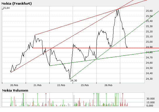 Inside: Nokia 150939