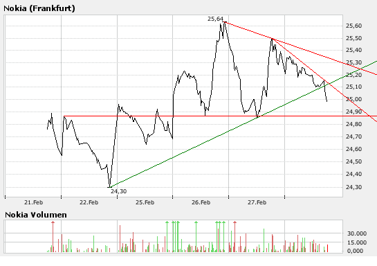 Inside: Nokia 151226