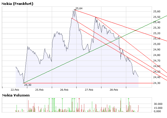Inside: Nokia 151429