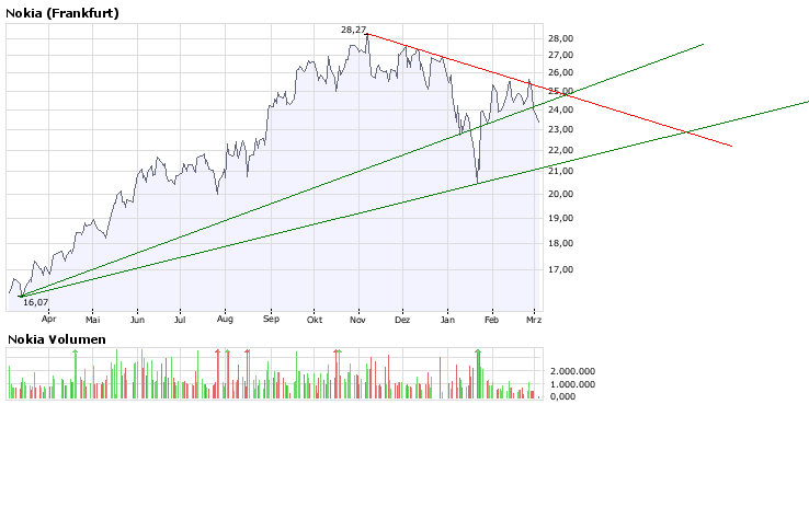 Inside: Nokia 151737