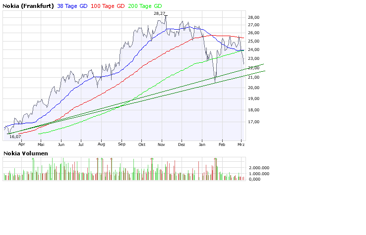 Inside: Nokia 152033