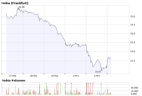 Inside: Nokia 152349