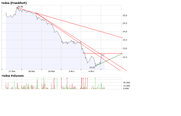 Inside: Nokia 152350