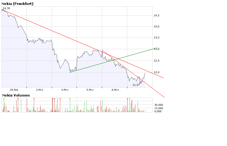 Inside: Nokia 152945