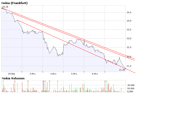 Inside: Nokia 153070
