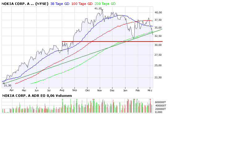 Inside: Nokia 153073