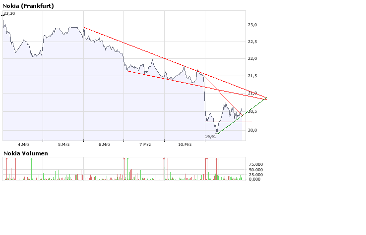 Inside: Nokia 153718