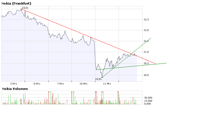 Inside: Nokia 153938
