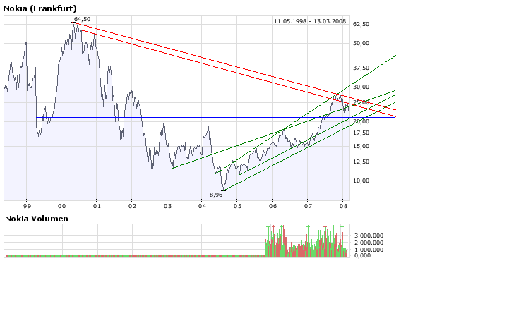 Inside: Nokia 154274