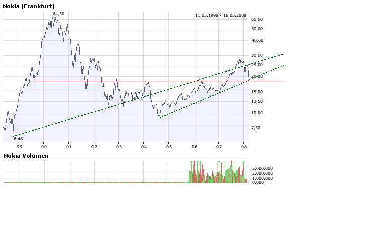 Inside: Nokia 154684