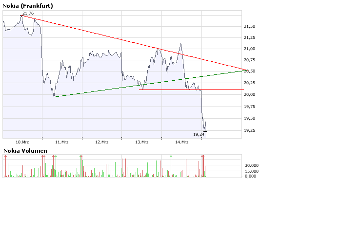 Inside: Nokia 154816