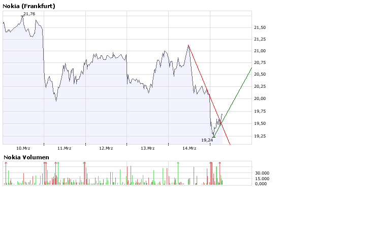Inside: Nokia 154830