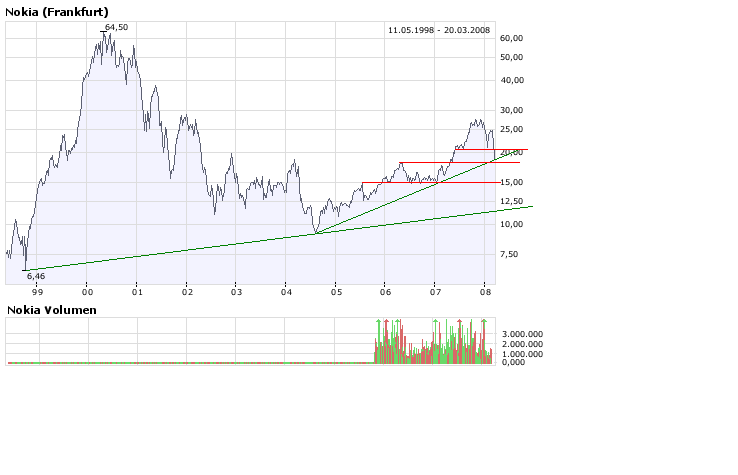 Inside: Nokia 155595
