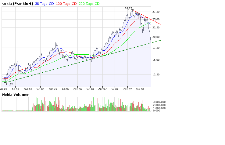 Inside: Nokia 155625