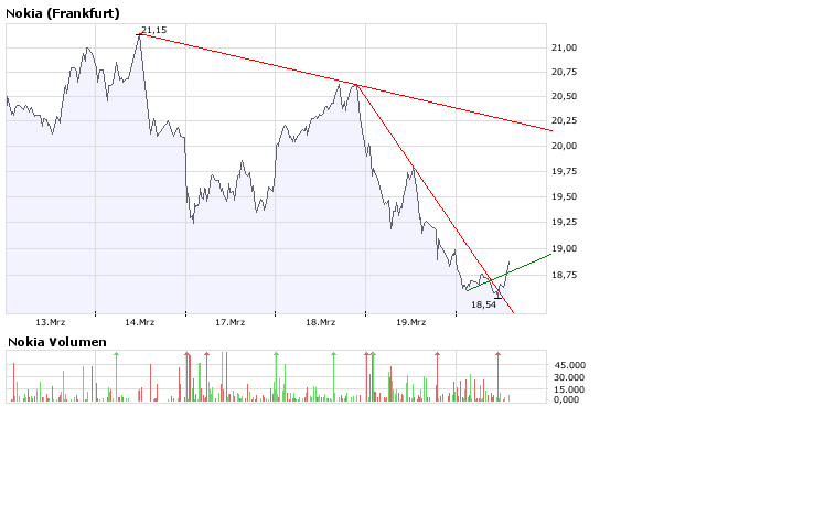 Inside: Nokia 155634