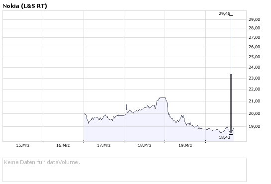 Inside: Nokia 155659