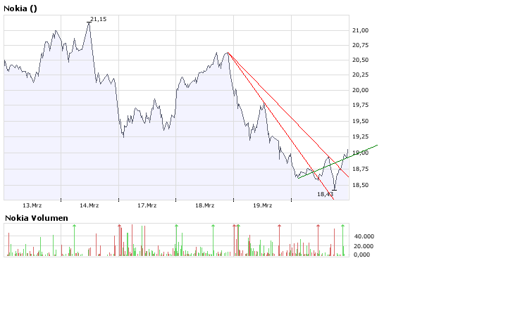 Inside: Nokia 155680