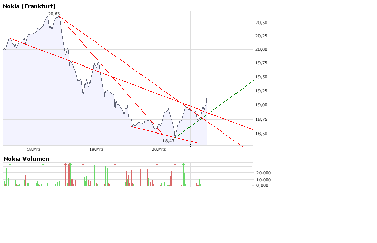 Inside: Nokia 156123