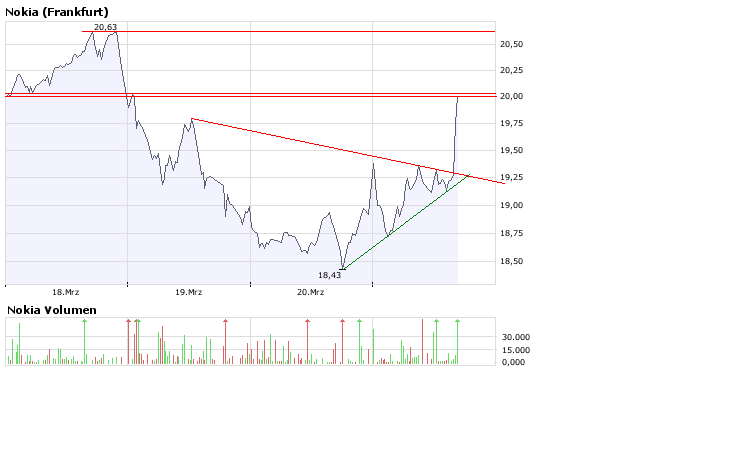 Inside: Nokia 156183