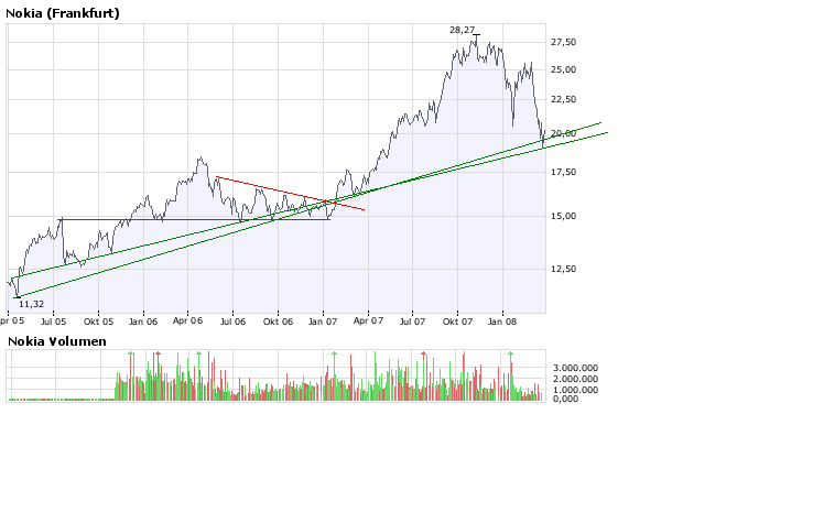 Inside: Nokia 156226