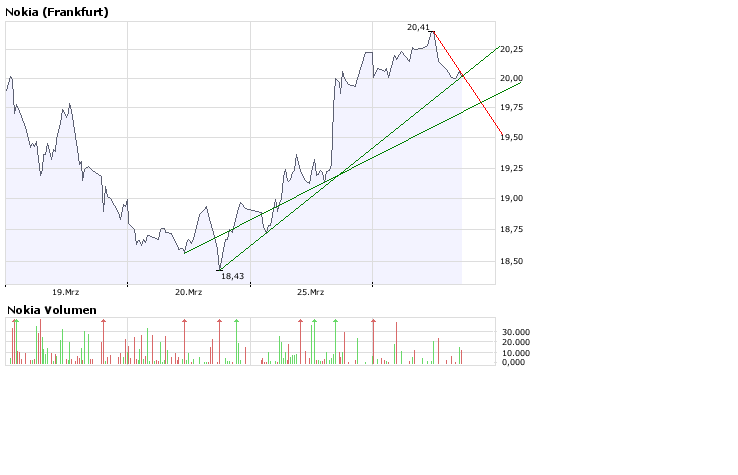 Inside: Nokia 156414