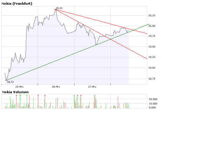Inside: Nokia 156718