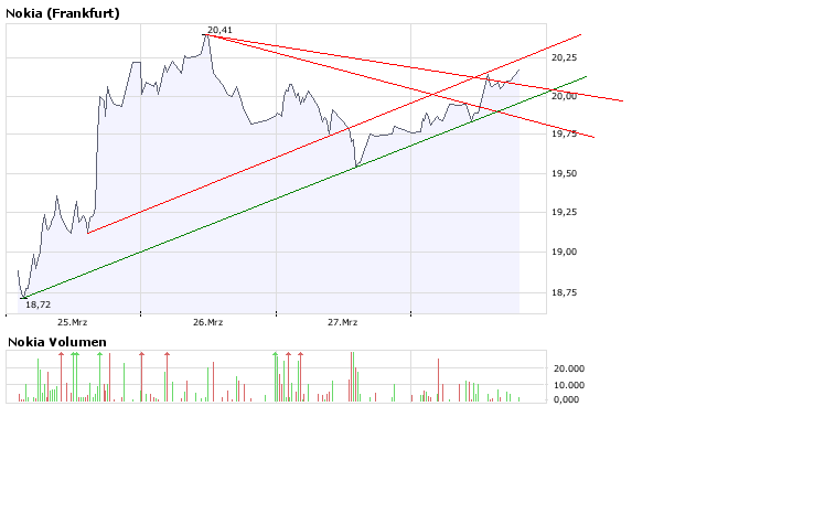 Inside: Nokia 156784
