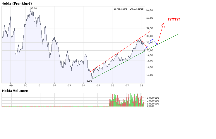 Inside: Nokia 156869