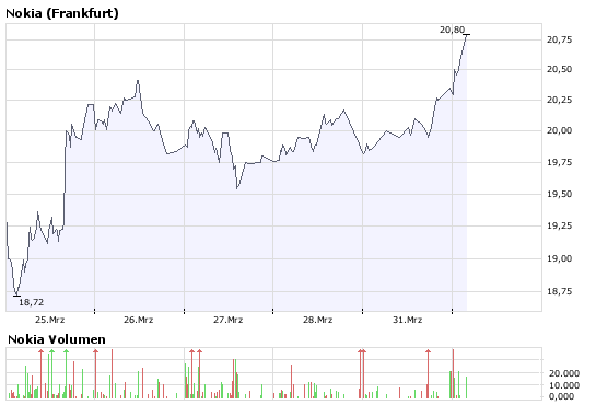 Inside: Nokia 157241