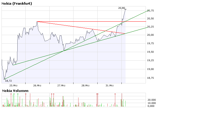 Inside: Nokia 157242