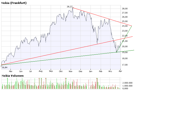 Inside: Nokia 157247