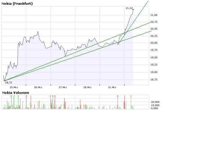 Inside: Nokia 157258