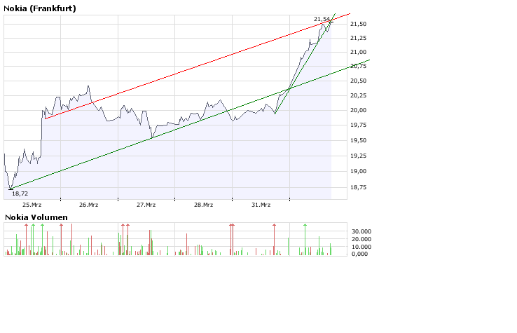 Inside: Nokia 157315