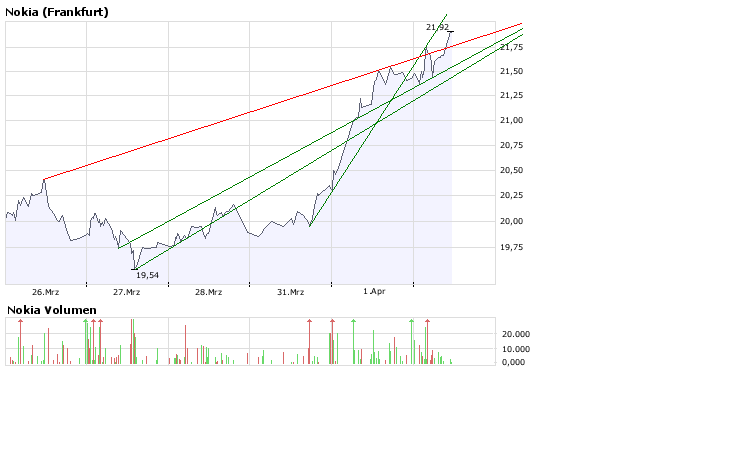 Inside: Nokia 157461