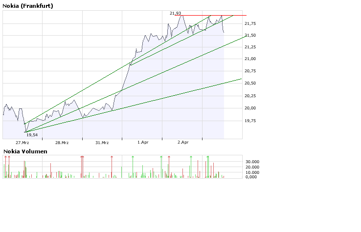Inside: Nokia 157630