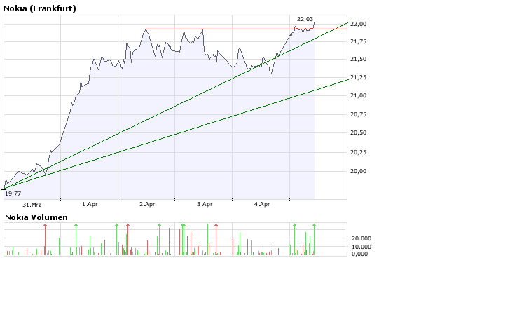 Inside: Nokia 158143