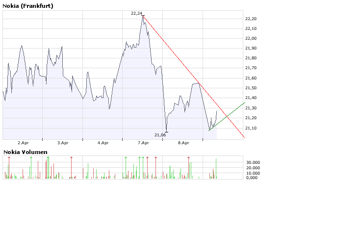 Inside: Nokia 158541