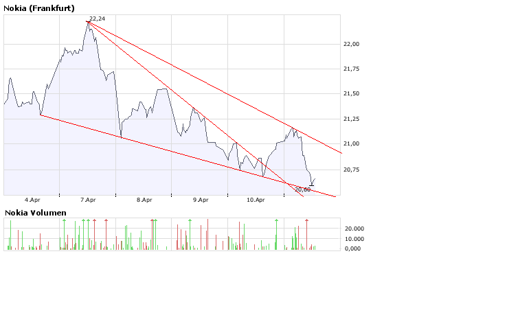 Inside: Nokia 158952