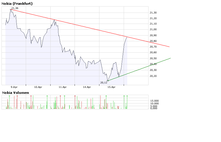 Inside: Nokia 159641