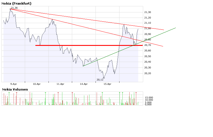 Inside: Nokia 159731