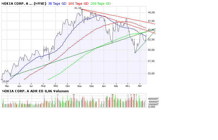 Inside: Nokia 159791