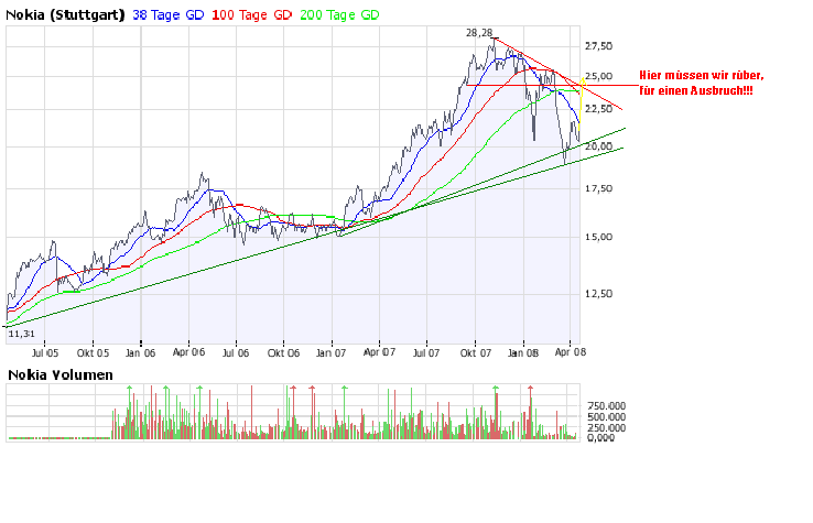 Inside: Nokia 159792