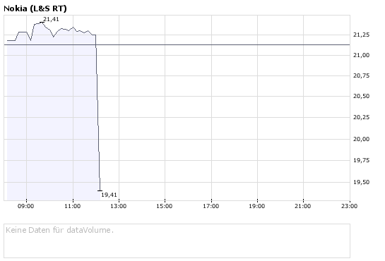 Inside: Nokia 159865