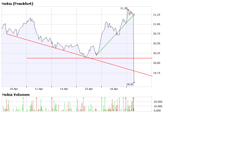 Inside: Nokia 159871