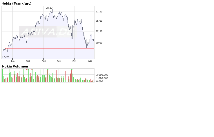 Inside: Nokia 159874