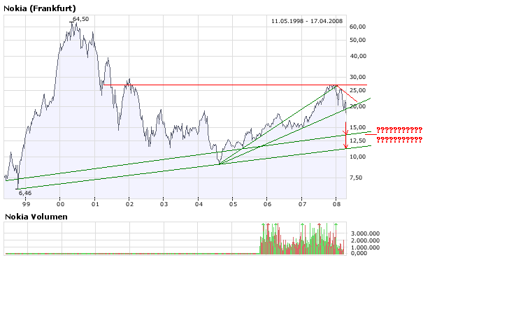 Inside: Nokia 159927