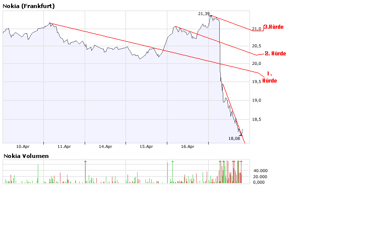 Inside: Nokia 159939