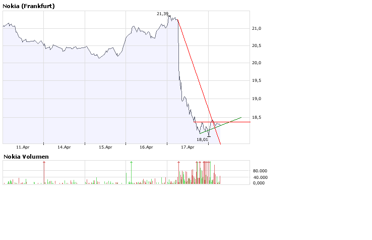 Inside: Nokia 160049
