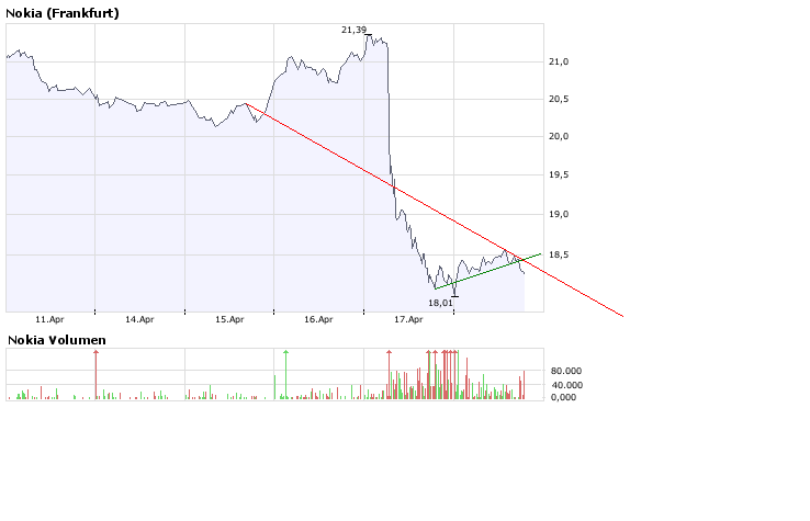 Inside: Nokia 160091
