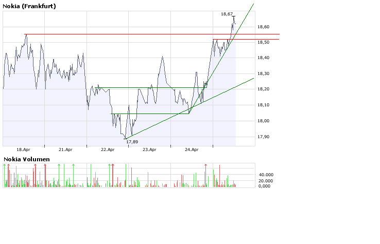 Inside: Nokia 161066